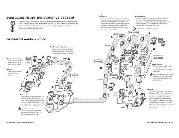 The Manga Guide to Physiology