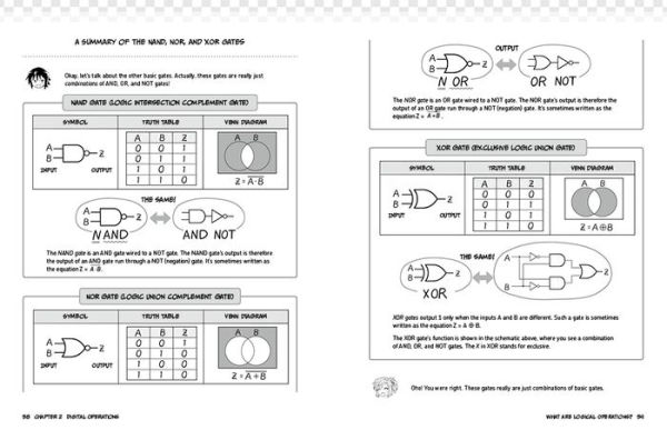 The Manga Guide to Microprocessors