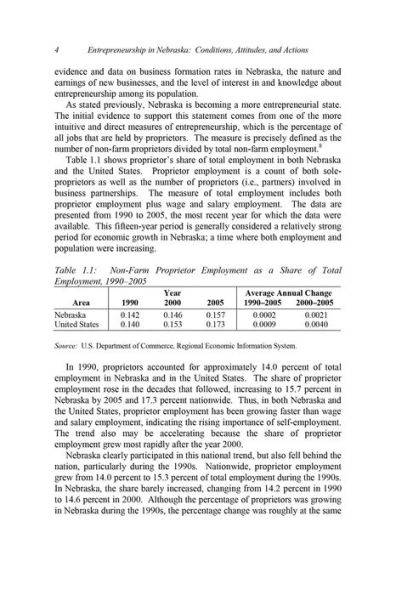 Entrepreneurship in Nebraska: Conditions, Attitudes, and Actions