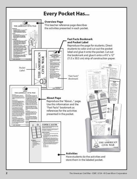 History Pockets: The American Civil War, Grade 4 - 6 Teacher Resource