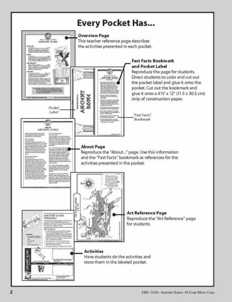 History Pockets: Ancient Rome, Grade 4 - 6 Teacher Resource