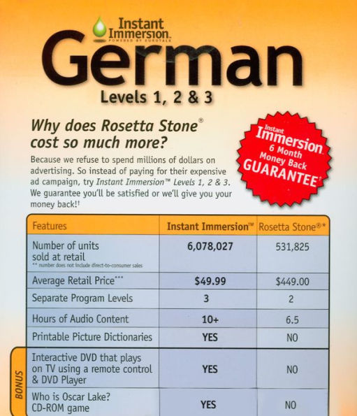 Instant Immersion German Levels 1, 2 & 3 Volume 2