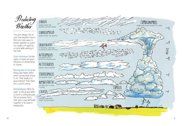 Farm Anatomy: The Curious Parts and Pieces of Country Life