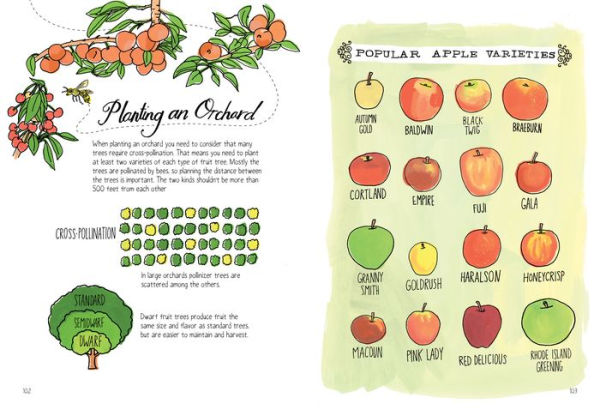 Farm Anatomy: The Curious Parts and Pieces of Country Life