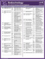 ICD-10-CM 2014 Express Reference Mapping Card: Endocrinology