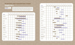 Alternative view 4 of The Timber Press Guide to Vegetable Gardening in the Mountain States