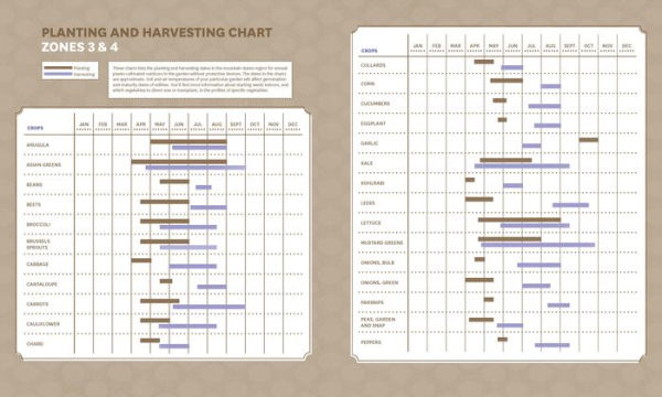 The Timber Press Guide to Vegetable Gardening in the Mountain States