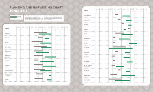 The Timber Press Guide to Vegetable Gardening in the Midwest