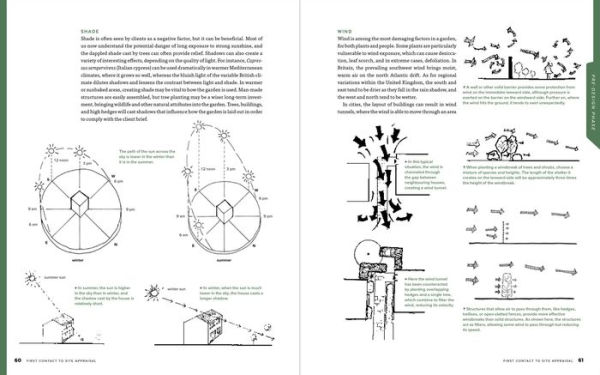 The Essential Garden Design Workbook: Completely Revised and Expanded