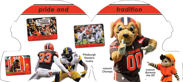 Cleveland Browns 101: My First Team-board-book
