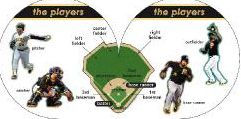 Alternative view 2 of Pittsburgh Pirates 101: My First Team Board Book