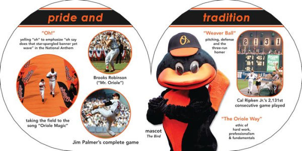 Baltimore Orioles 101: My First Team-Board-Book (Mlb 101 Board