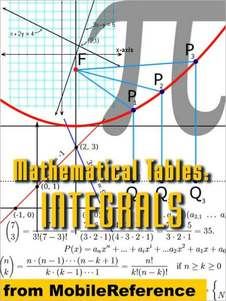Mathematical Tables: Table of integrals : (antiderivative functions)