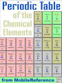 FREE Periodic Table of the Chemical Elements (Mendeleev's Table)