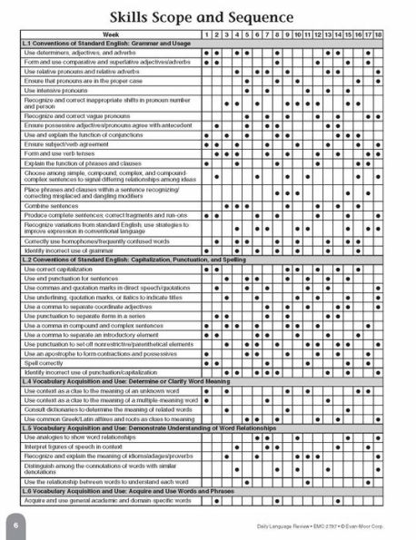 Daily Language Review, Grade 7