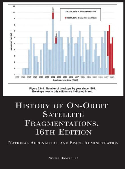 History of On-Orbit Satellite Fragmentations, 16th Edition