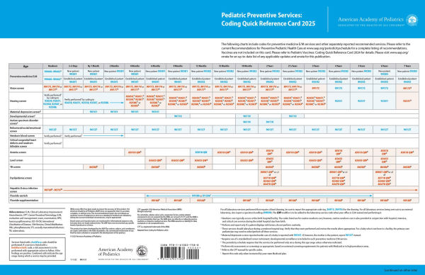 Pediatric Preventive Services: Coding Quick Reference Card 2025