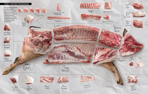 Butchering Poultry, Rabbit, Lamb, Goat, and Pork: The Comprehensive Photographic Guide to Humane Slaughtering and Butchering