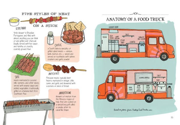 Food Anatomy: The Curious Parts & Pieces of Our Edible World