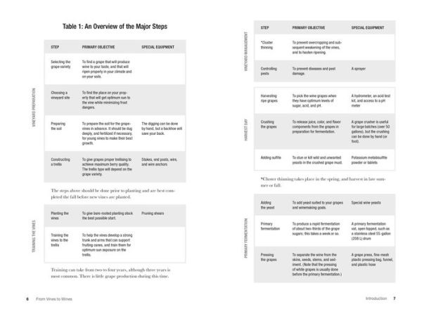 From Vines to Wines, 5th Edition: The Complete Guide to Growing Grapes and Making Your Own Wine