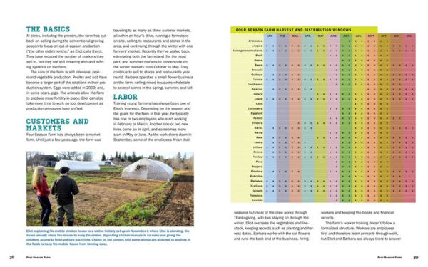 Compact Farms: 15 Proven Plans for Market Farms on 5 Acres or Less; Includes Detailed Farm Layouts for Productivity and Efficiency