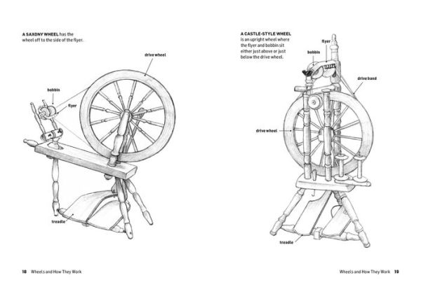 How to Spin: From Choosing A Spinning Wheel Making Yarn. Storey BASICS® Title