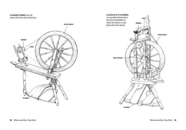 How to Spin: From Choosing A Spinning Wheel Making Yarn. Storey BASICS® Title