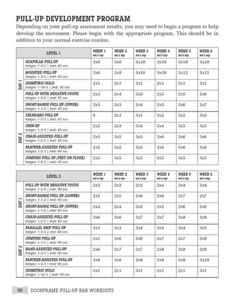 Doorframe Pull-Up Bar Workouts: Full Body Strength Training for Arms, Chest,  Shoulders, Back, Core, Glutes and Legs: George, Ryan: 9781612433561:  : Books
