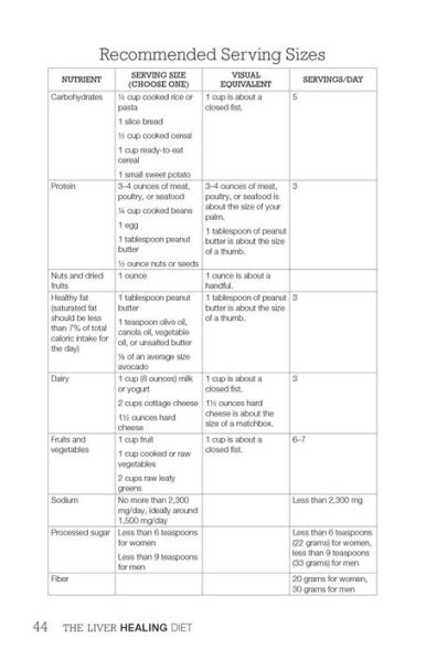 The Liver Healing Diet: The MD's Nutritional Plan to Eliminate Toxins, Reverse Fatty Liver Disease and Promote Good Health