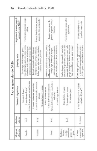 Libro de Cocina de la Dieta DASH: Recetas Rapidas y deliciosas para perder peso, prevenir la diabetes y reducir la presion sanguinea