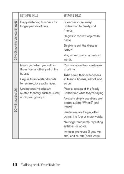 Talking with Your Toddler: 75 Fun Activities and Interactive Games that Teach Child to Talk