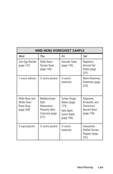 The MIND Diet: A Scientific Approach to Enhancing Brain Function and Helping Prevent Alzheimer's and Dementia