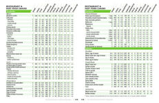 Alternative view 2 of The Food Counter's Pocket Companion, Fifth Edition: Calories, Carbohydrates, Protein, Fats, Fiber, Sugar, Sodium, Iron, Calcium, Potassium, and Vitamin D - with 30 Restaurant Chains