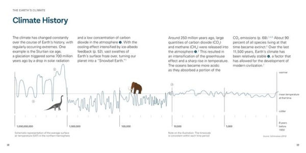 This Is Climate Change: A Visual Guide to the Facts - See for Yourself How Planet Warming and What It Means Us