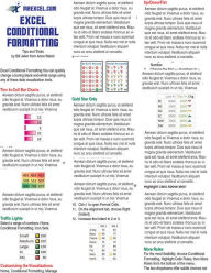 Title: Excel Conditional Formatting Tip Card, Author: Anne Walsh