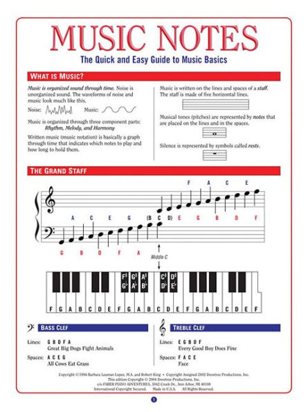Music Notes - The Quick & Easy Guide to Music Basics