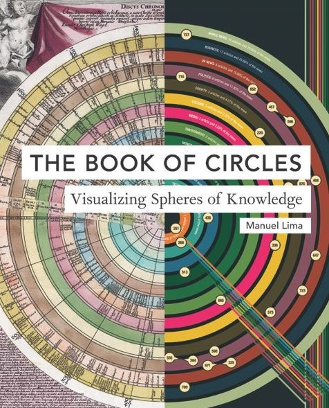 The Book of Circles: Visualizing Spheres Knowledge: (with over 300 beautiful circular artworks, infographics and illustrations from across history)