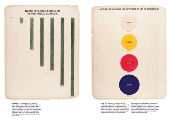 W. E. B. Du Bois's Data Portraits: Visualizing Black America