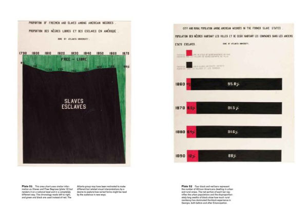 W. E. B. Du Bois's Data Portraits: Visualizing Black America