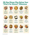 Alternative view 25 of Taste of Home Meal Planning: The 500+ Recipes, Secrets & Tips that Busy Meal Planners Rely on Most