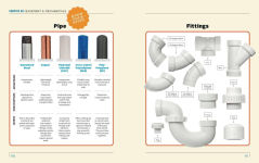 Alternative view 11 of Popular Mechanics How to Fix Anything: Essential Home Repairs Anyone Can Do