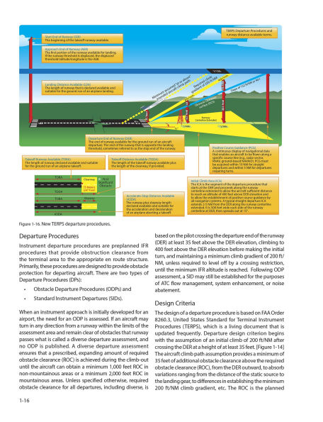 Instrument Procedures Handbook (2025): FAA-H-8083-16B