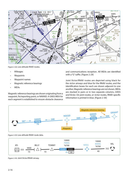 Instrument Procedures Handbook (2025): FAA-H-8083-16B