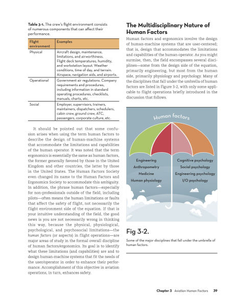 Human Factors: Enhancing Pilot Performance