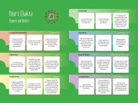Alternative view 6 of Working with Chakras for Belief Change: The Healing InSight Method