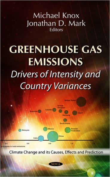 Greenhouse Gas Emissions : Drivers of Intensity and Country Variances