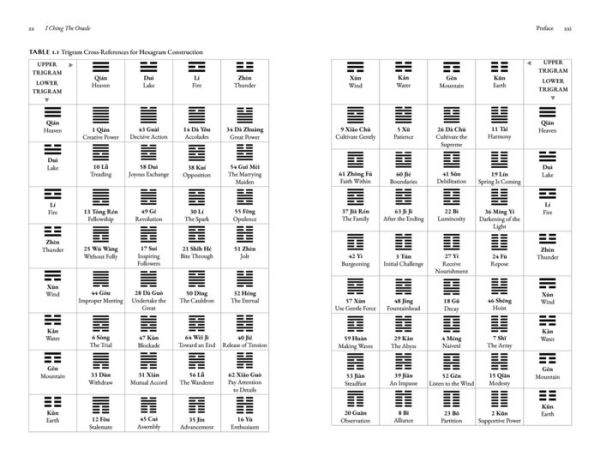 I Ching, the Oracle: A Practical Guide to the Book of Changes: An updated translation annotated with cultural and historical references, restoring the I Ching to its shamanic origin