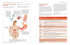 Alternative view 2 of Anatomy, Physiology, and Pathology, Third Edition: A Practical, Illustrated Guide to the Human Body for Students and Practitioners--Clear and accessible, with study tips and full-color visual aids