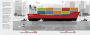 Alternative view 3 of Every Here Has a There: Moving Cargo by Container Ship