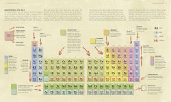 Alternative view 4 of The Elements: An Illustrated History of the Periodic Table (100 Ponderables) Revised and Updated